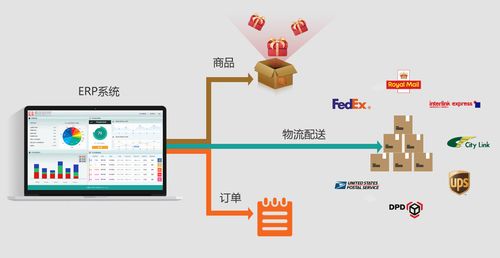 电商网站定制开发 电子商城网站建设 商城系统开发 电商平台建