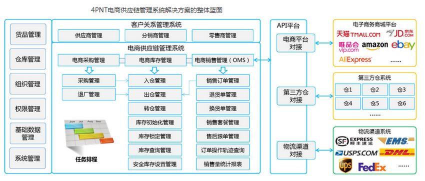 一文教会你如何选择跨境电商erp系统记得点赞加收藏