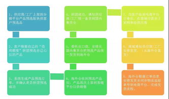 工厂转型 分销平台