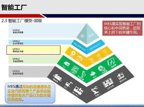 微看板 65张方案图,智能工厂要怎么建