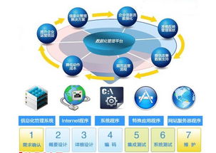 中小企业erp系统带来的好处