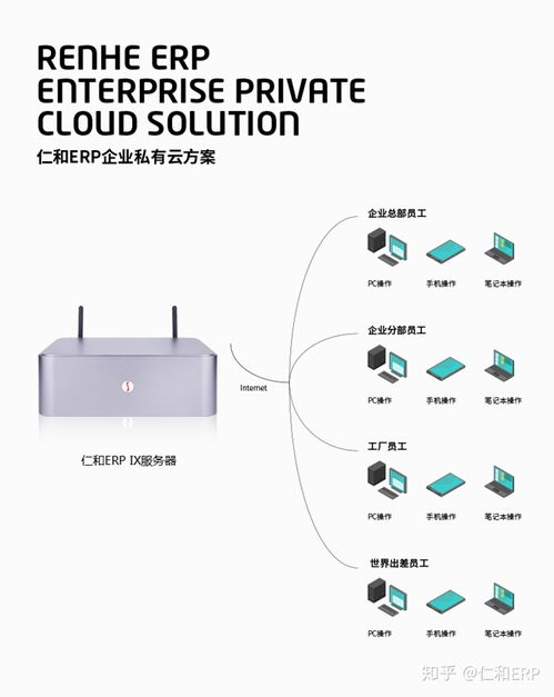 如何选择最适合公司的erp软件系统