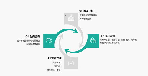 wms系统的使用价值