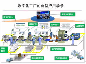 60页ppt 智能制造与数字化工厂