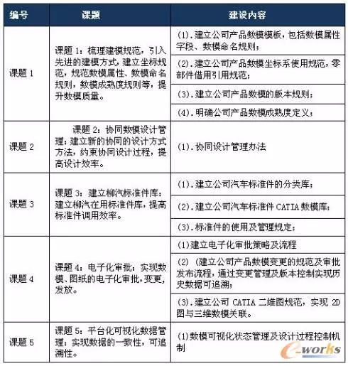 东风柳汽打造乘用车智能工厂