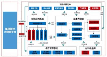 成本数据库的系统化解决方案及实操建议丨 地产成本界导师级高管献策