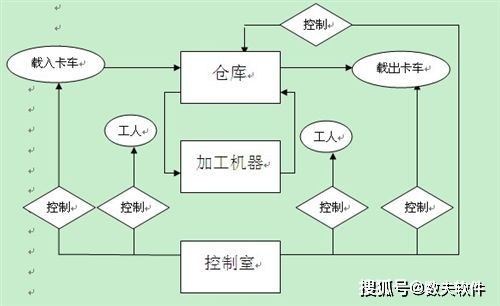 erp系统解决企业什么管理问题