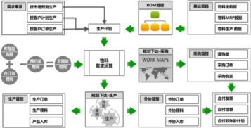 工业制造erp系统对工业生产管理有哪些作用