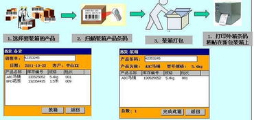 erp条码系统有什么用您知道吗 看这里