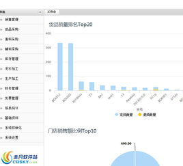 衣湃服装erp界面预览 衣湃服装erp界面图片