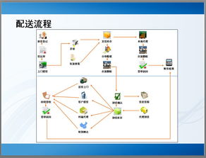 物流管理软件 物流管理软件企业