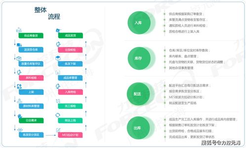 mes系统究竟能应用在企业那些方面
