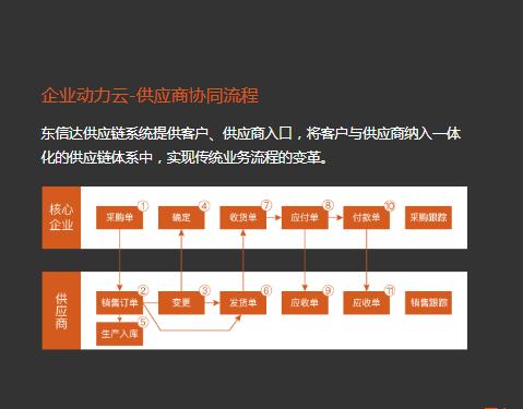 白云管理系统操作欢迎来电