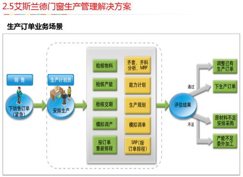 门窗行业新风口,无缝焊接正当时